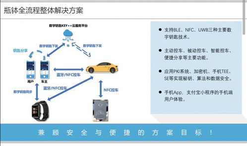 上海瓶缽車聯網信息安全產品榮膺2021金輯獎，引領車載數字鑰匙系統及運維服務新標準